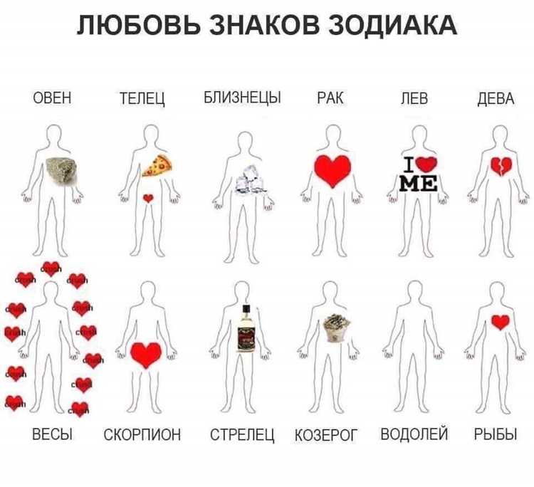 Какая вам досталась свекровь по знаку зодиака