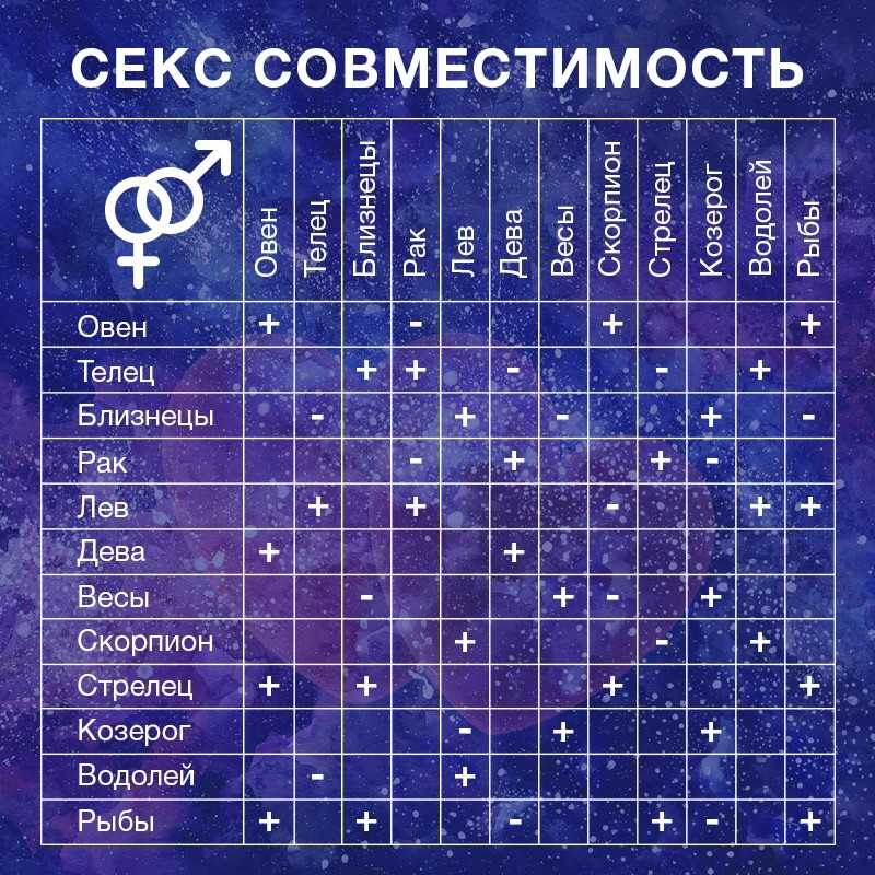 Совместимость родителей и детей по знаку зодиака