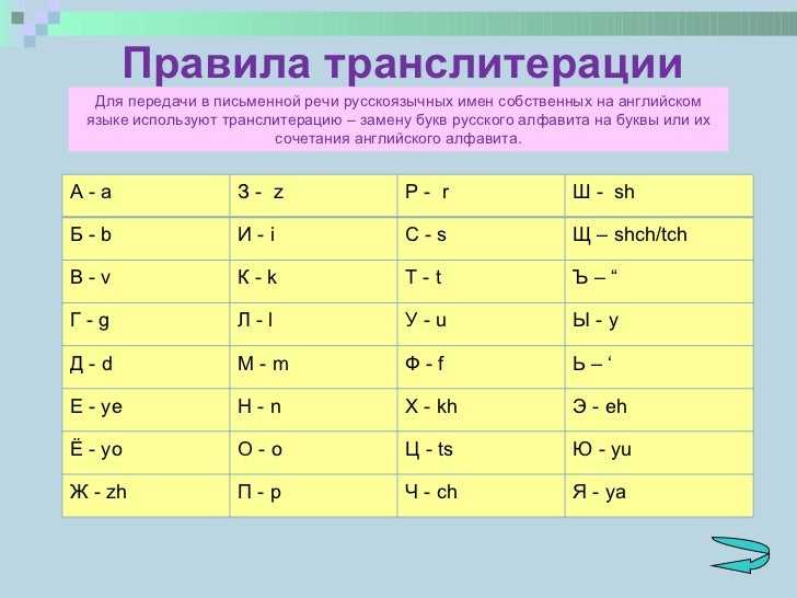 Особенности транслитерация на загранпаспорт в  2021  году