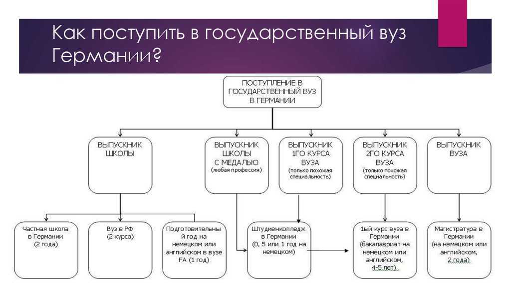 Образование в германии: особенности и преимущества