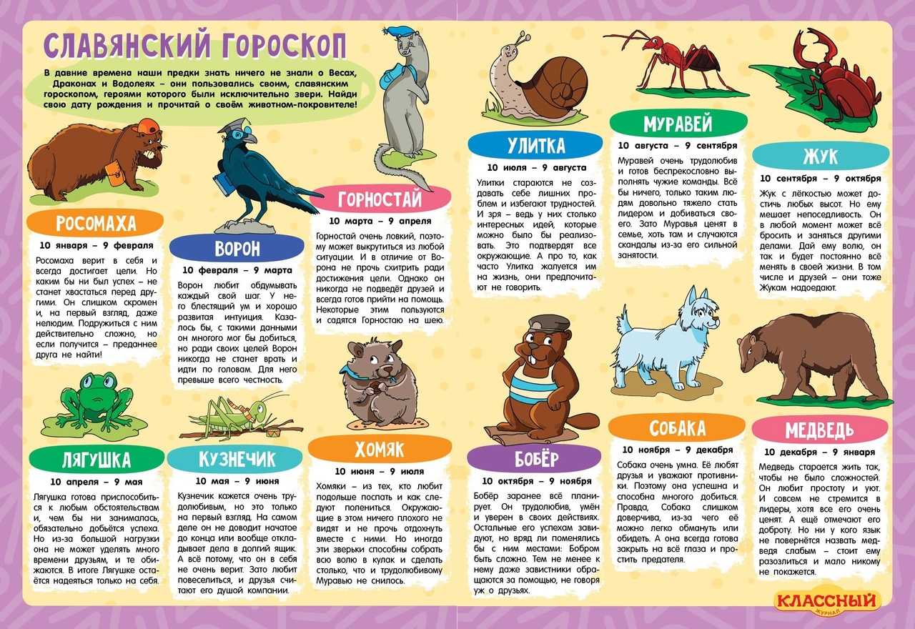 Любовный гороскоп на 2022 год