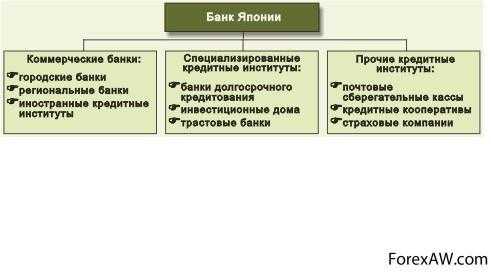 Банки в японии - alinks.org