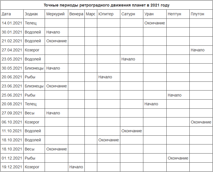 Астропрогноз на лето 2019: большая перестройка от корней до вершины - the jizn