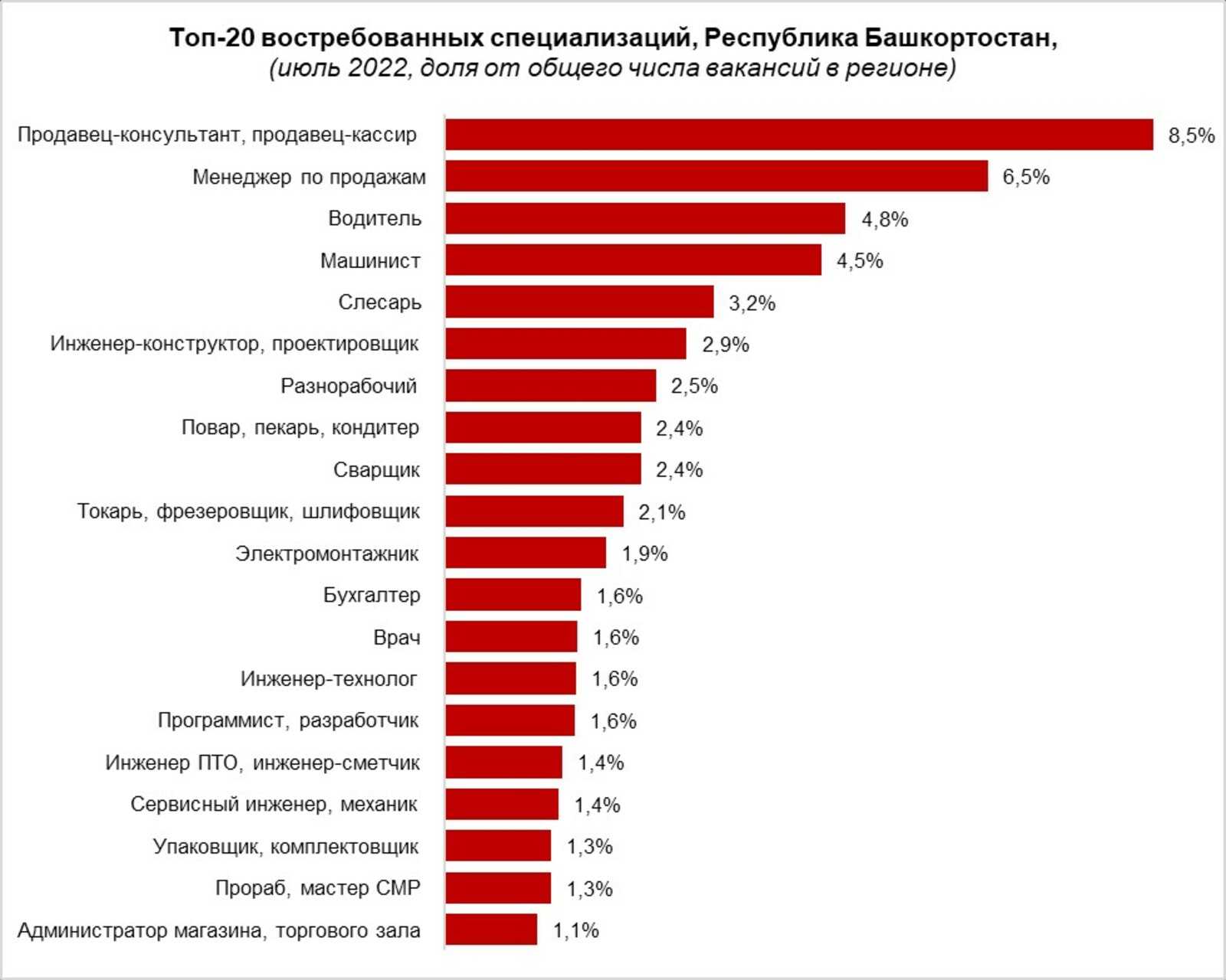 Уровень зарплат в сша: сколько получают айтишники и учителя