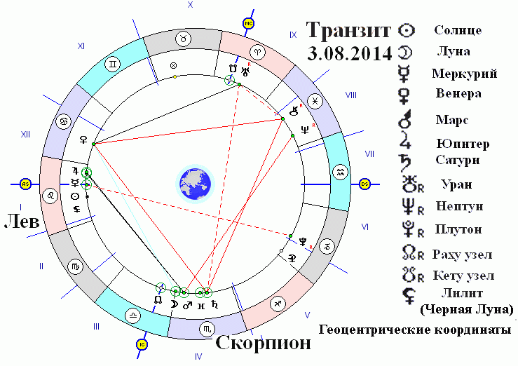 Луна в весах