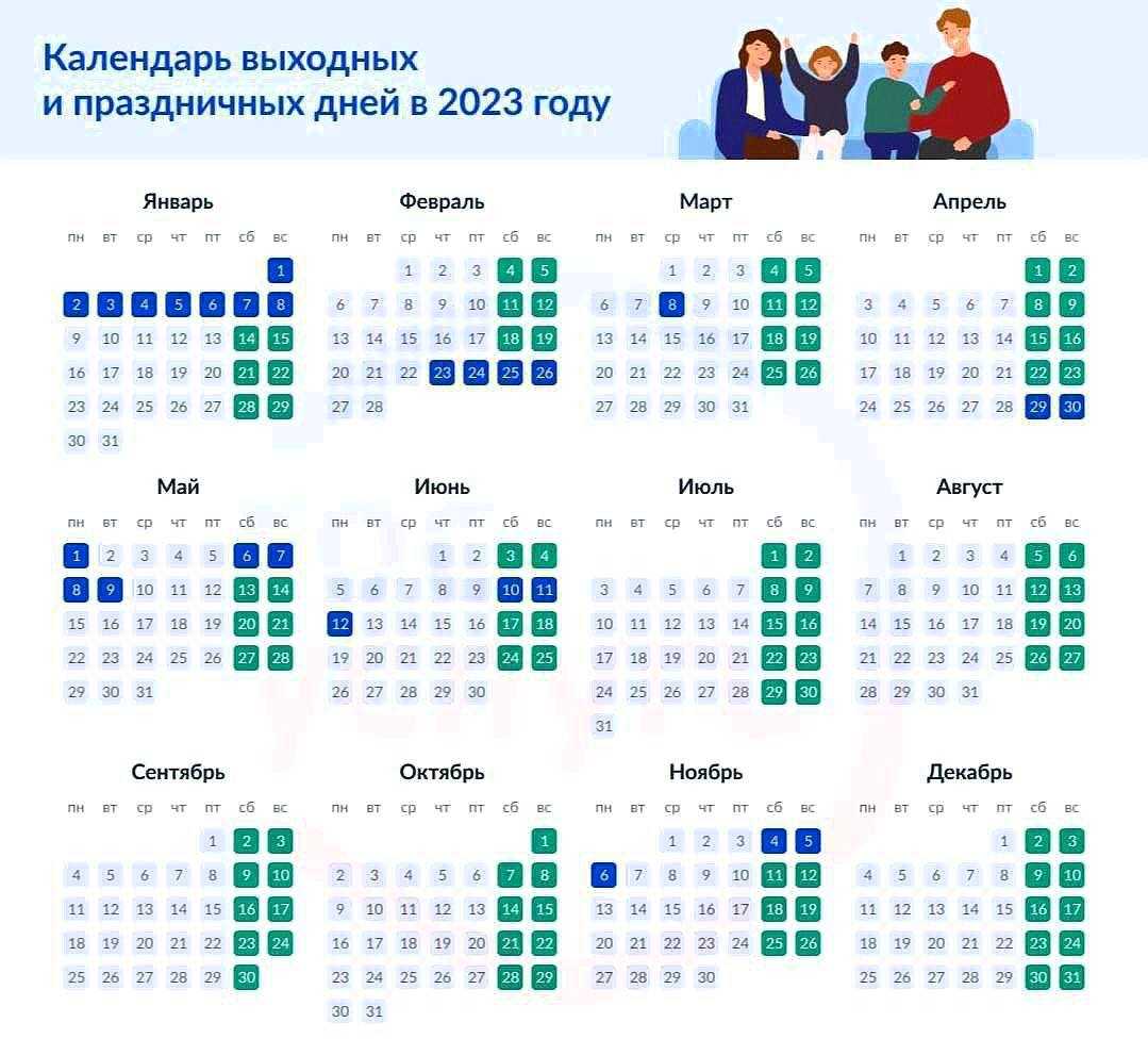 Лучшее время для отдыха в польше в 2023 году