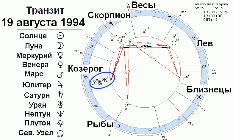 Луна в скорпионе в натальной карте: интерпретация от разных астрологов