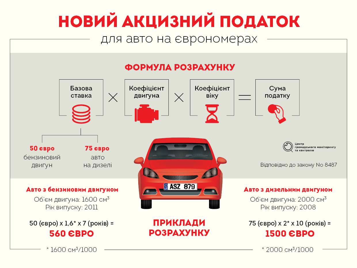 Налог на владение автомобилем в германии - иммиграция в германию
