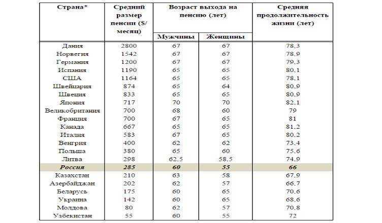 Пенсия в германии в 2023 году