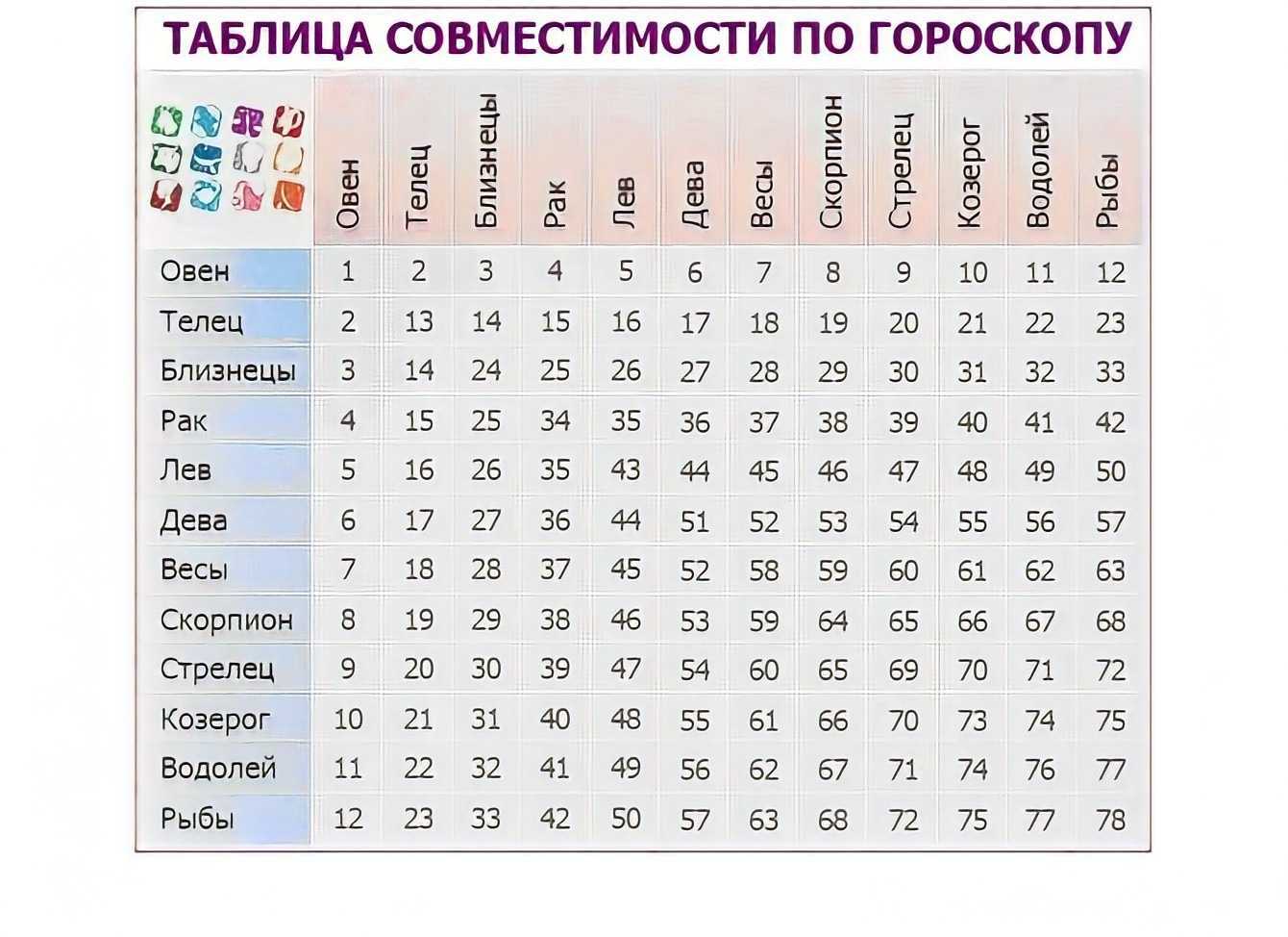Гороскоп совместимости козерога и льва