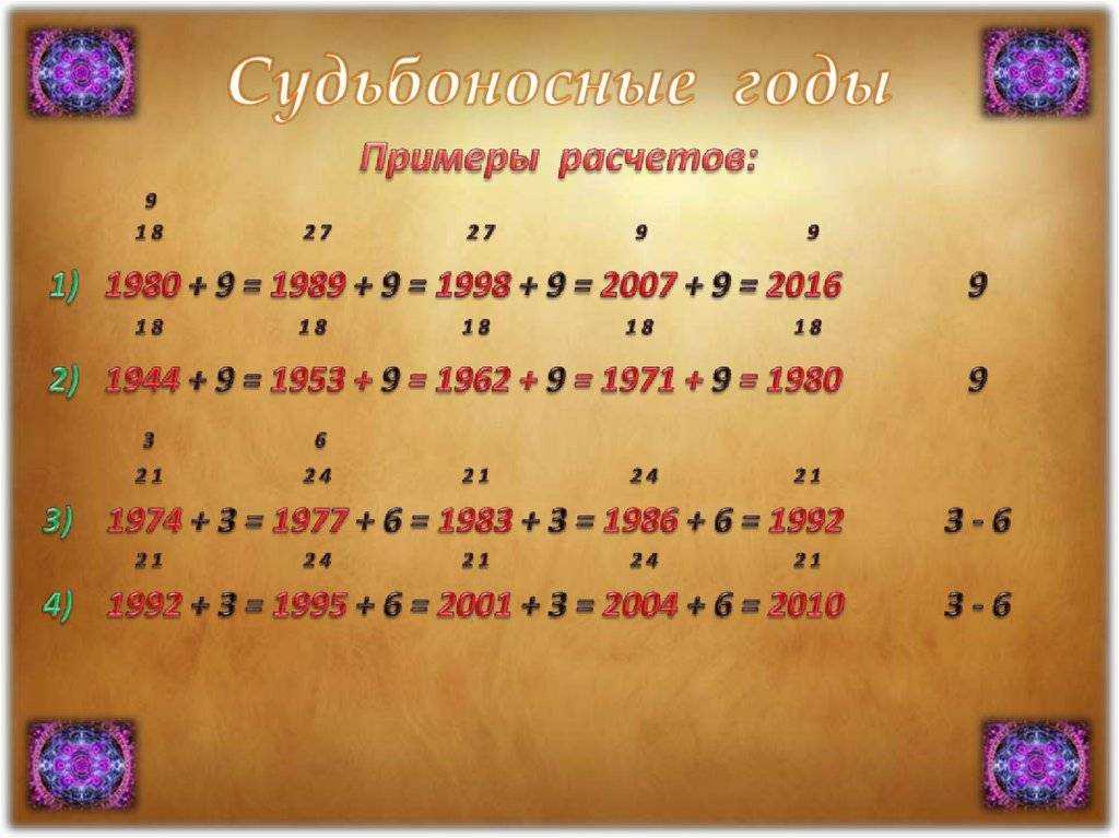 Счастливые цифры для весов
