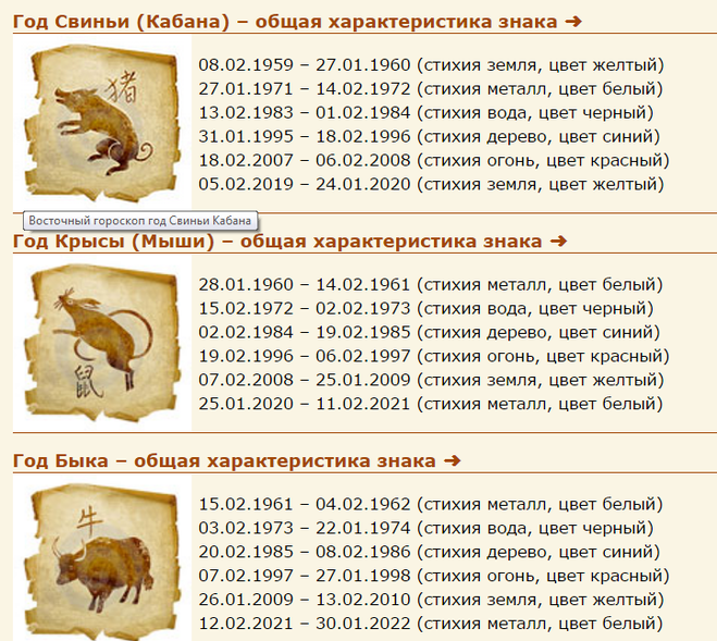 Знак зодиака по годам рождения