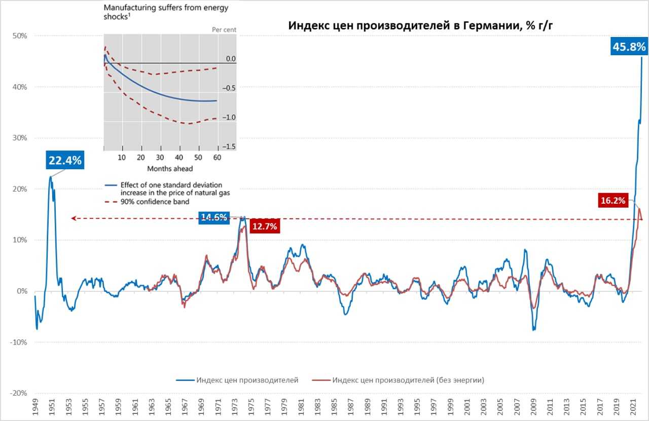 Экономическое развитие германии: основные показатели роста ввп