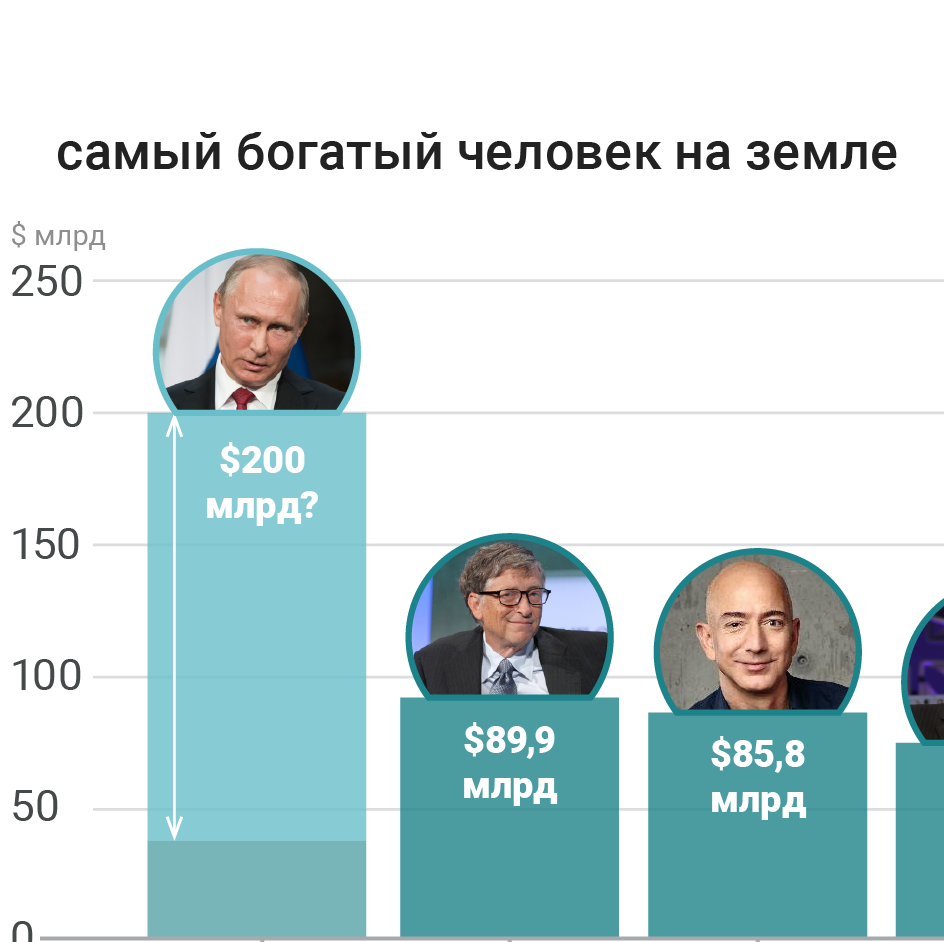 15 самых богатых актеров в мире на 2023 год