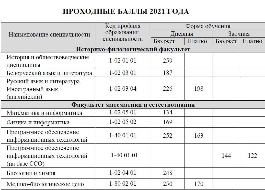 15 самых дешевых университетов в испании для иностранных студентов