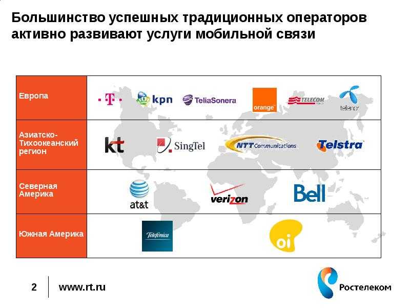 Телефонный код польши из беларуси