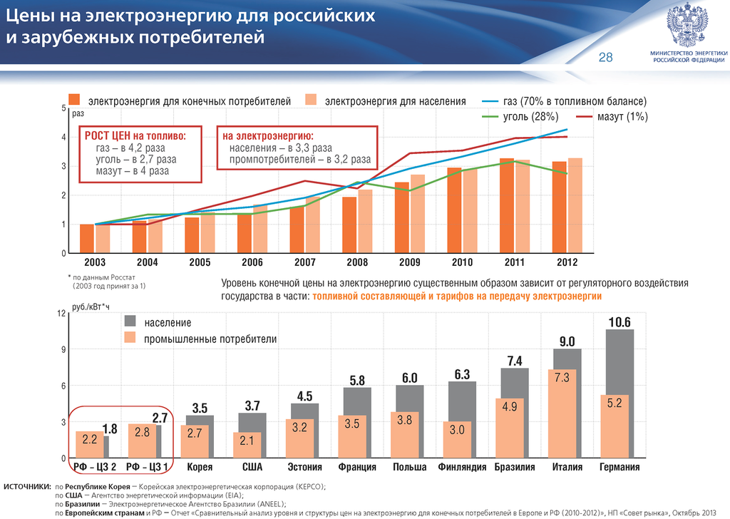Содержание недвижимости в польше