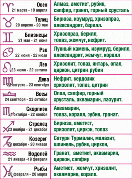 Какой сегодня праздник: 5 апреля 2023 года: новости, луна, календарь, история, церковь, народные приметы, праздники
