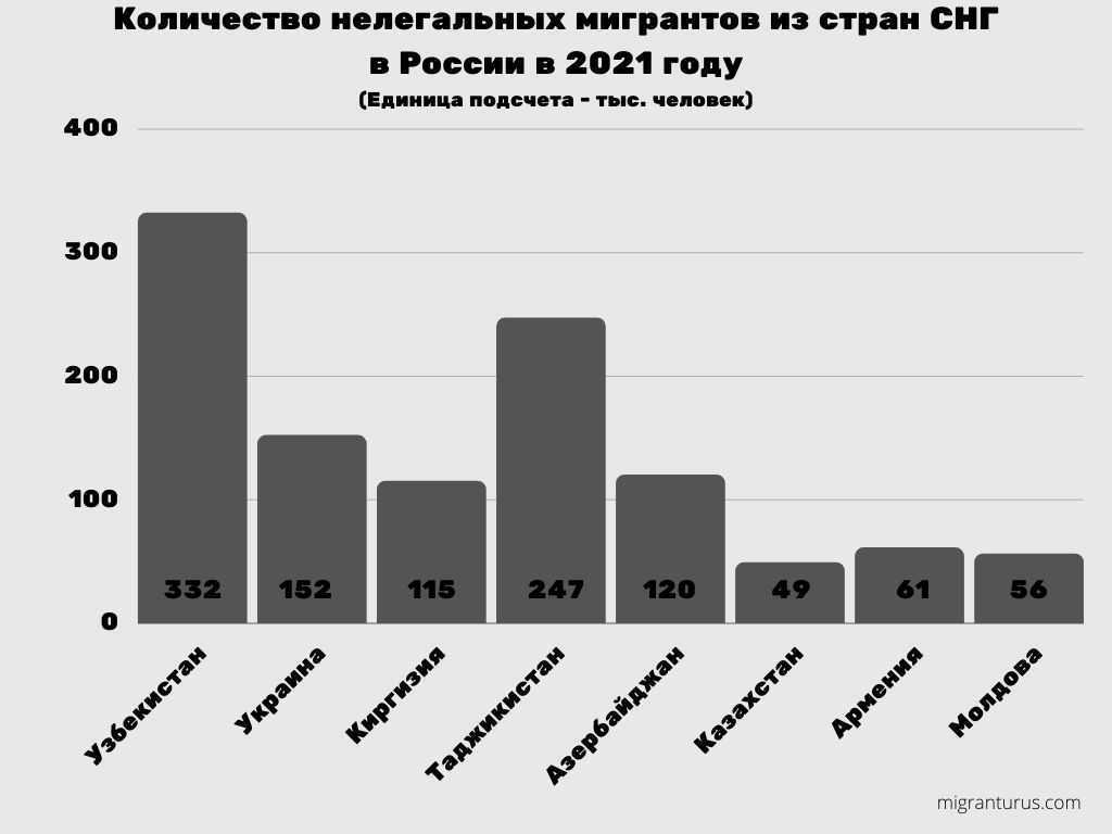 Переезд граждан казахстана в россию по программе переселения — гражданство онлайн