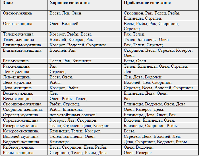 Как влюбить в себя мужчину тельца?
