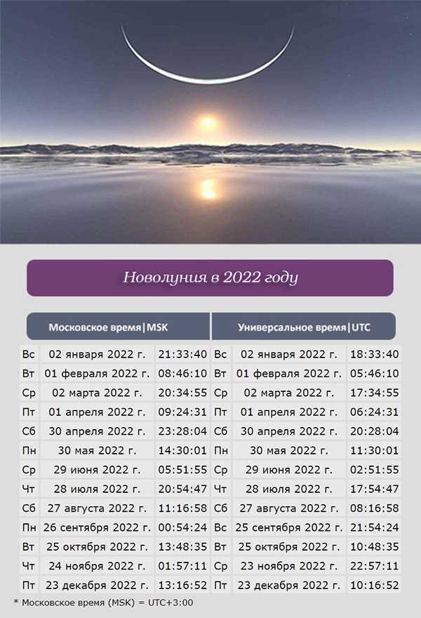 Луна в гороскопе и ведущая потребность