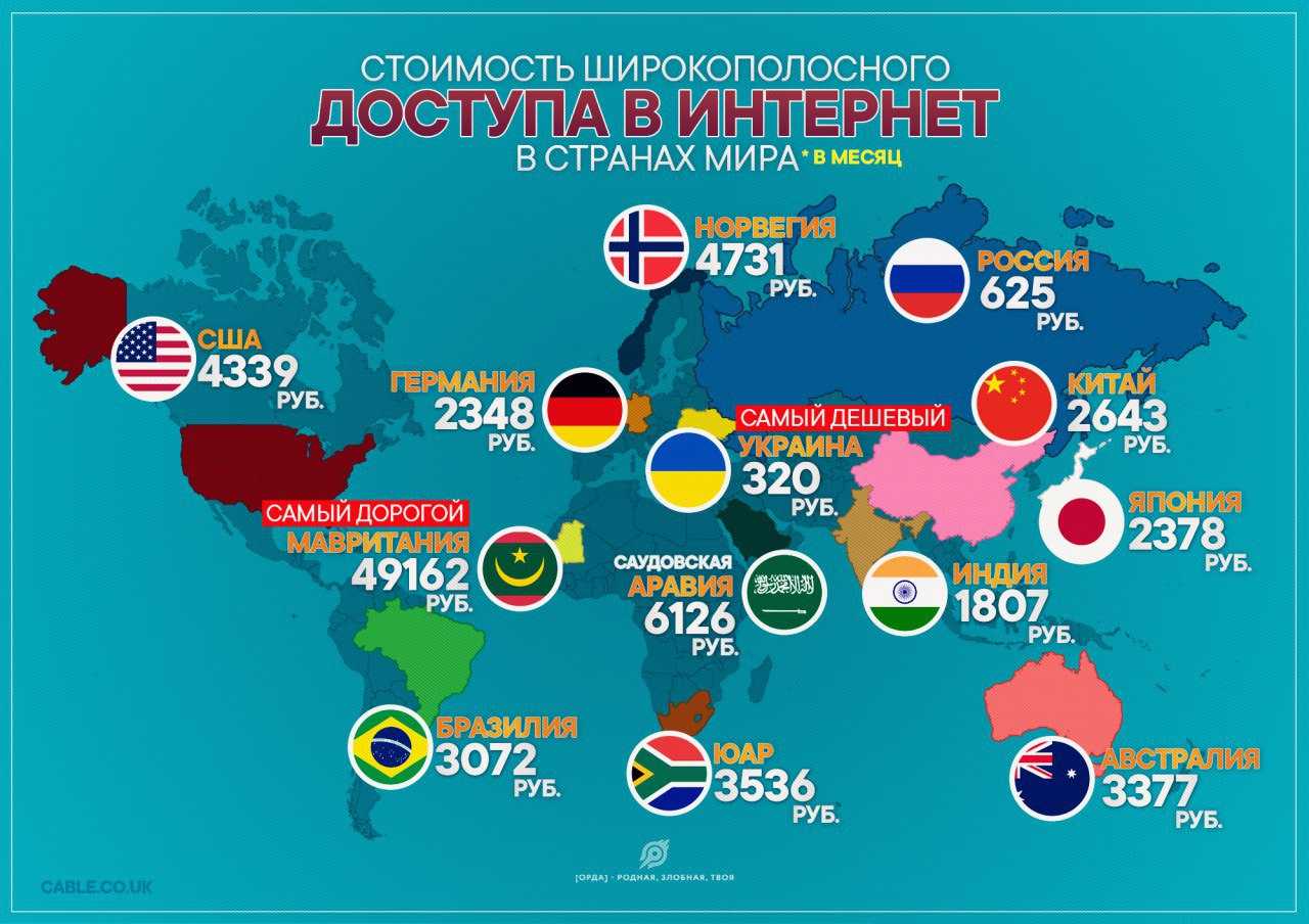 Жизнь в лос-анджелесе в 2021 году: плюсы, минусы, отзывы