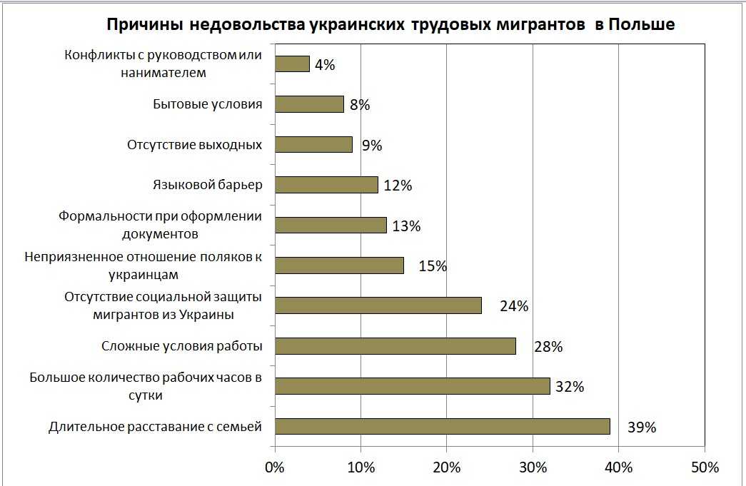 Русские в польше: возможности и проблемы