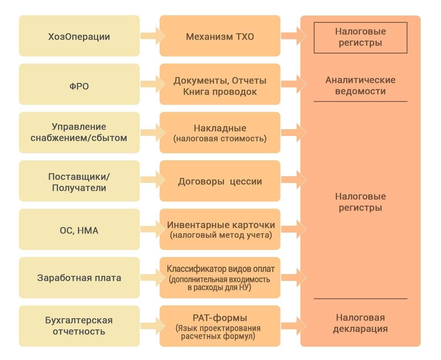 Организация бухгалтерского учета в польше