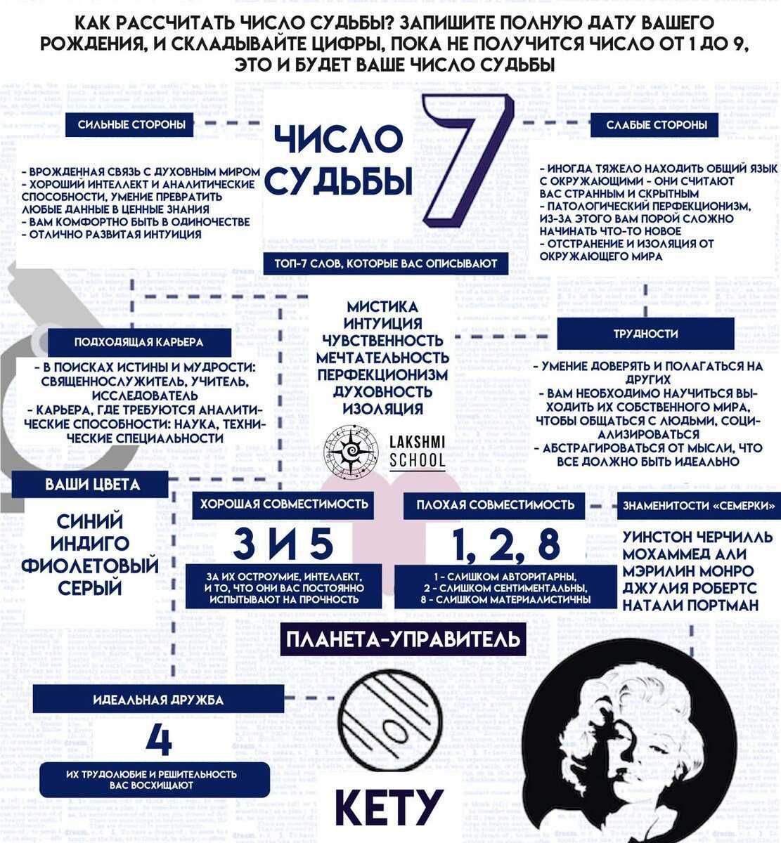 Курс нумерологии. совместимость в любви