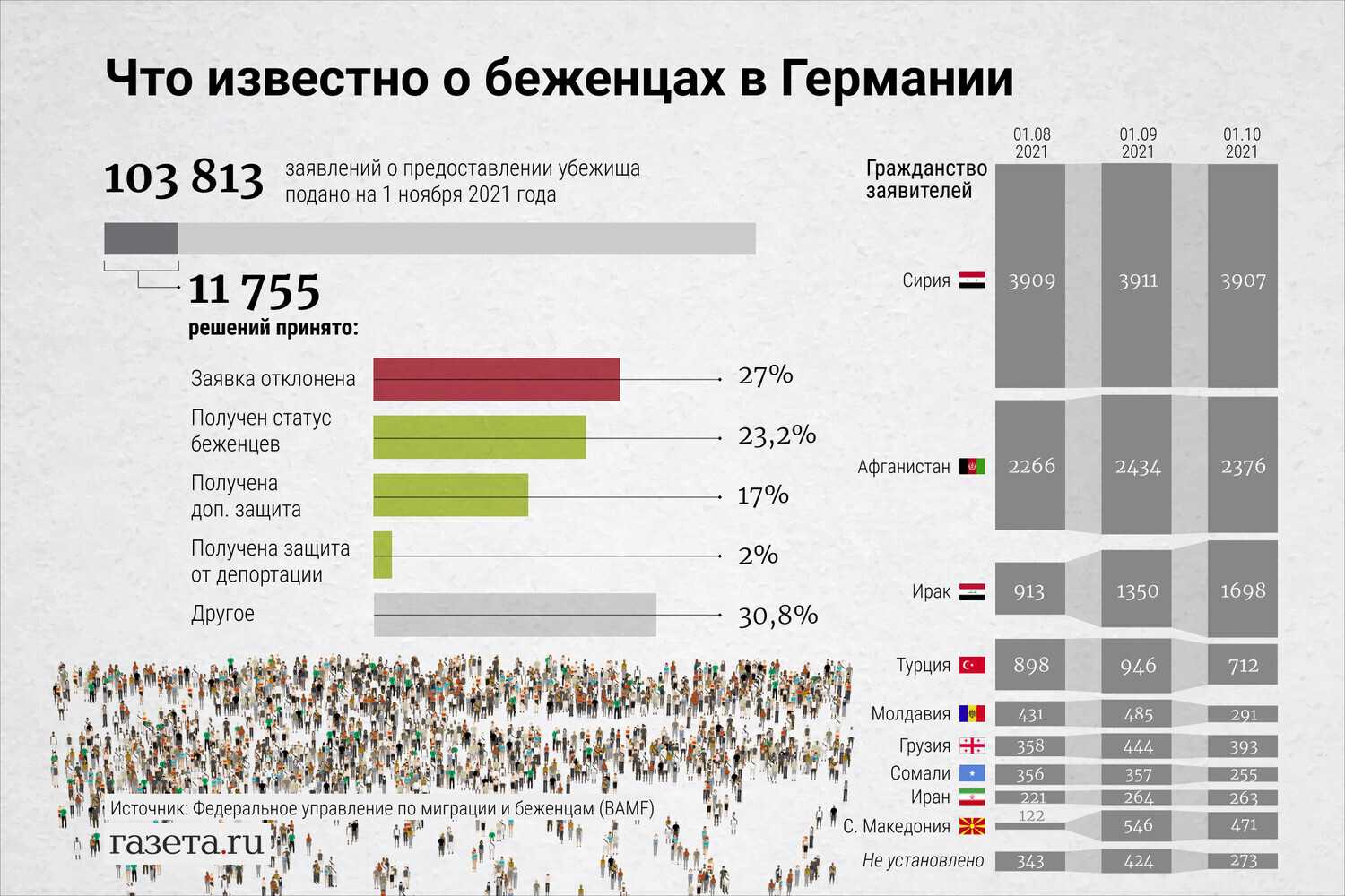 Особенности иммиграции в германию из россии в 2023 году