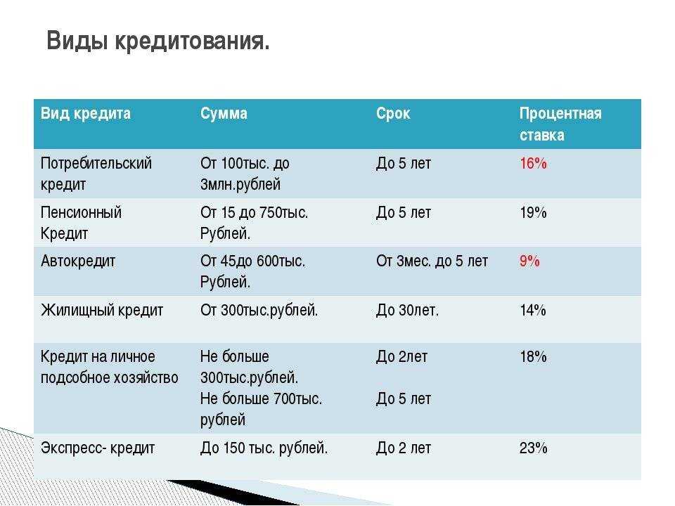 Ипотека в германии 2023: что нужно знать и как оформить - finexpert solutions