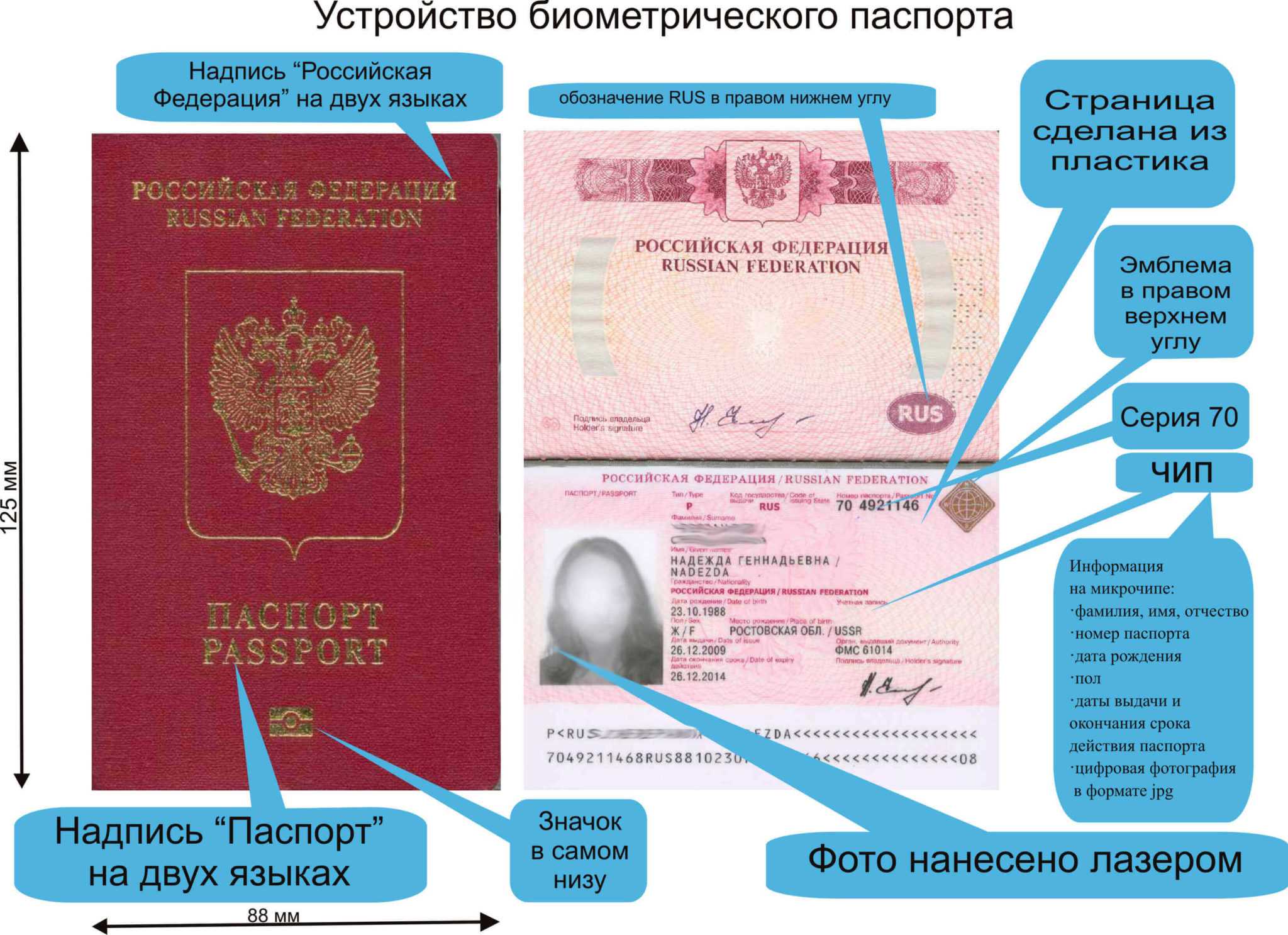 Сроки и причины замены загранпаспорта - какие документы нужны для обмена загранпаспорта, переоформление документов в мвд