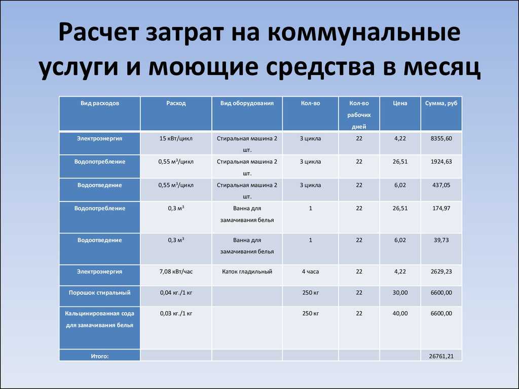 Сколько стоят коммунальные услуги в израиле — иммигрант сегодня