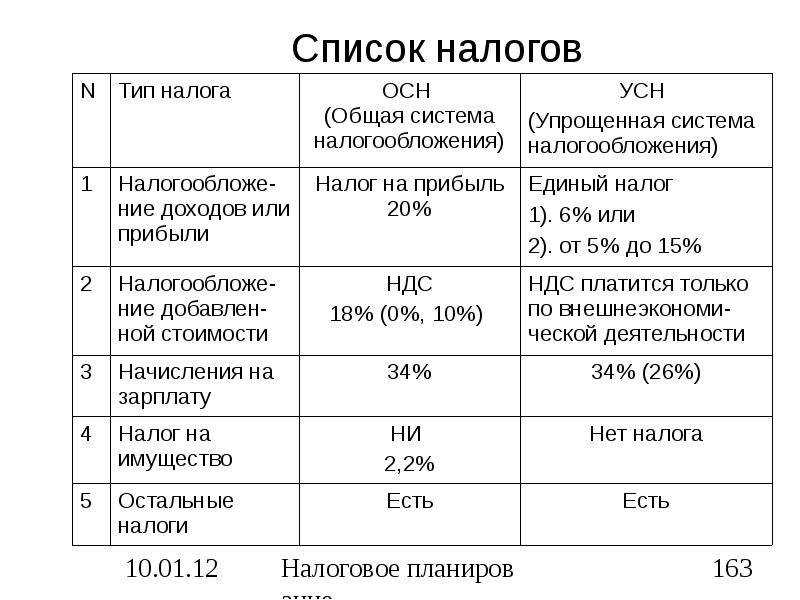 Какие налоги в израиле для резидентов в 2021 году