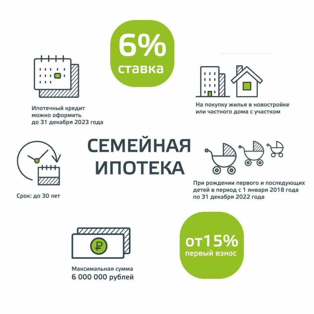 Ипотечный кредит в польше самостоятельно, как получить ипотеку с низкими процентами