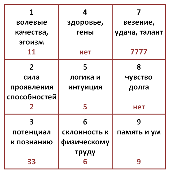 Характеристика по числу месяца, когда родился человек - страна мам
