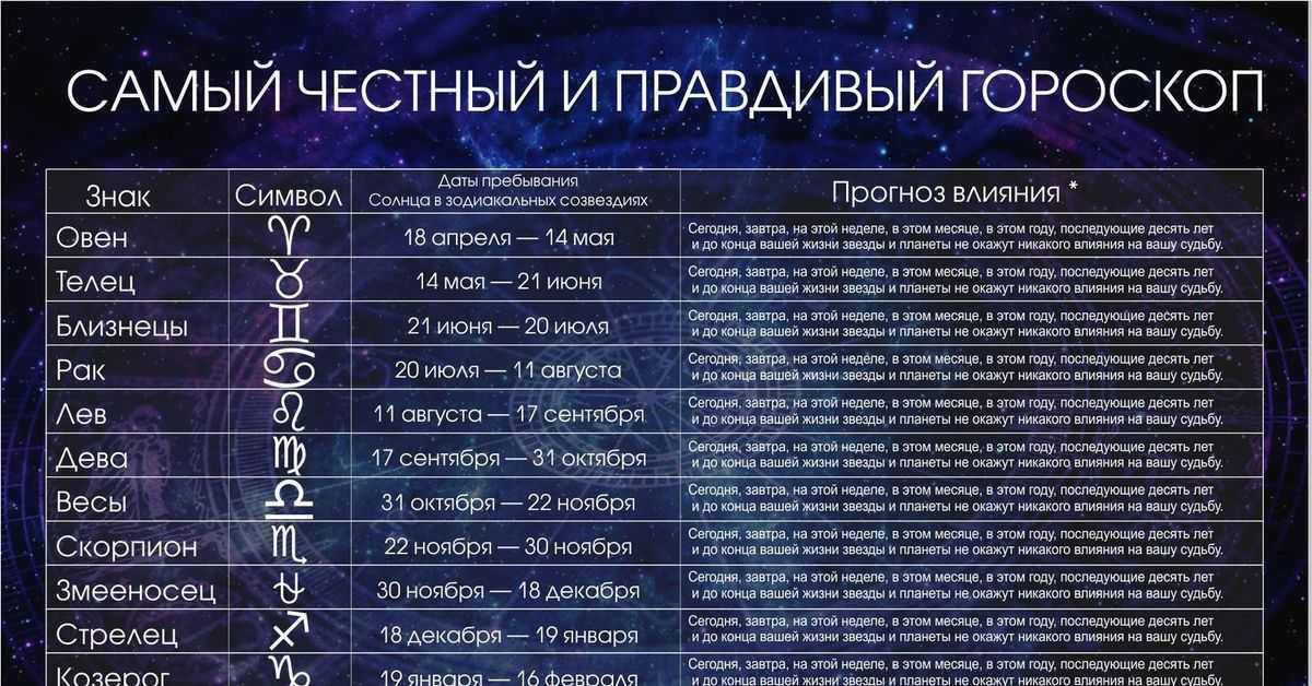 Луна в знаках зодиака - как вам обрести спокойствие?