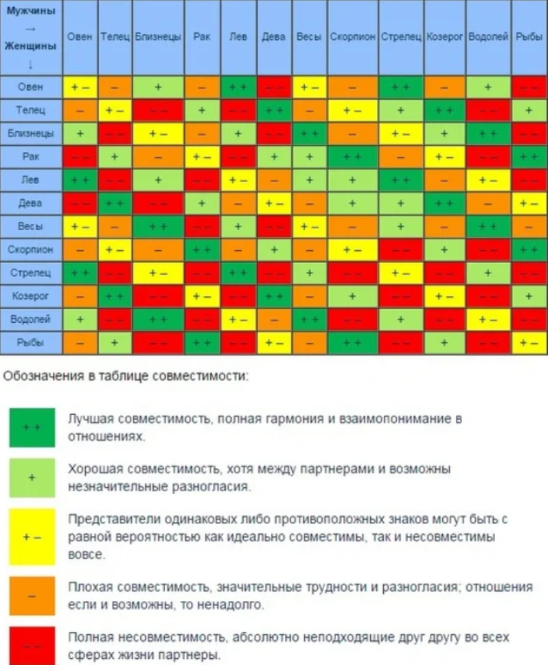 Совместимость рак — рыбы: родитель и ребенок
