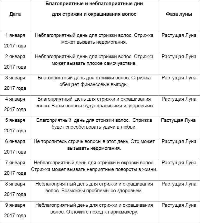 11 лунный день. одиннадцатые лунные сутки. день взаимодействия с животным миром.