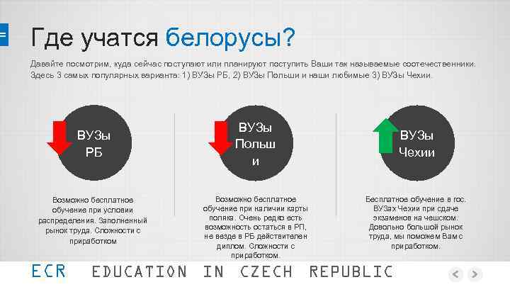 Учеба в польше с картой поляка для украинцев и белорусов, поступление в польские университеты и бесплатное образование