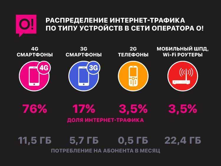 Сим карта в испании: интернет и звонки - барселона тм