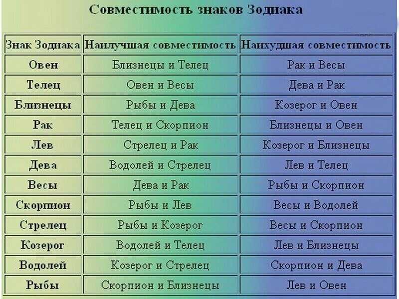 Ребенок-рак по гороскопу: характеристика девочек и мальчиков, особенности воспитания, интересы, способности, здоровье, имена