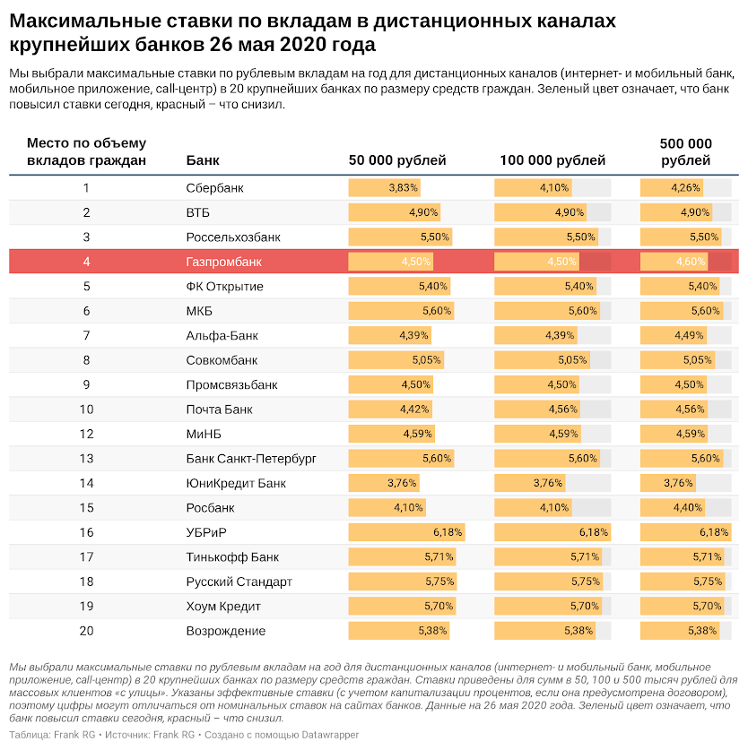 Открыть счет в банке польши