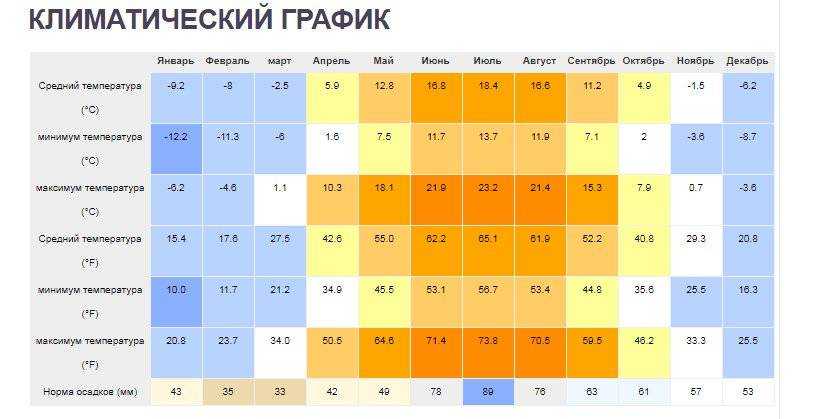 Самый теплый штат канады. зима в канаде: руководство по выживанию (ч.2)