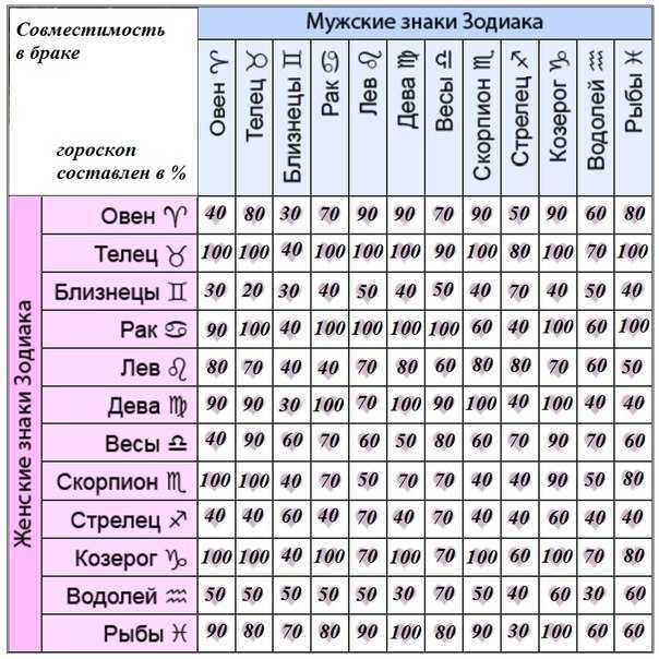 Совместимость льва и козерога: как найти понимание партнерам