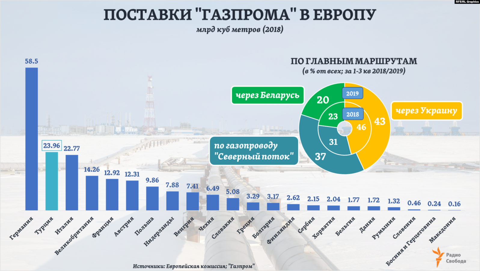 Возникновение снг: расшифровка аббревиатуры и список входящих стран