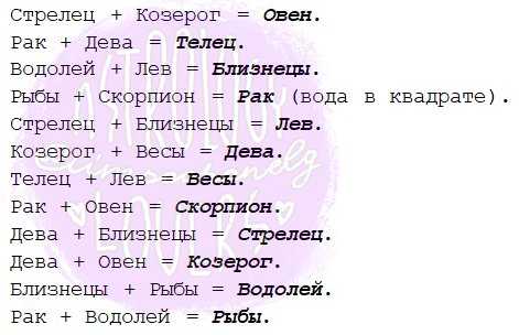 Овен и рак: совместимость мужчины и женщины в любви