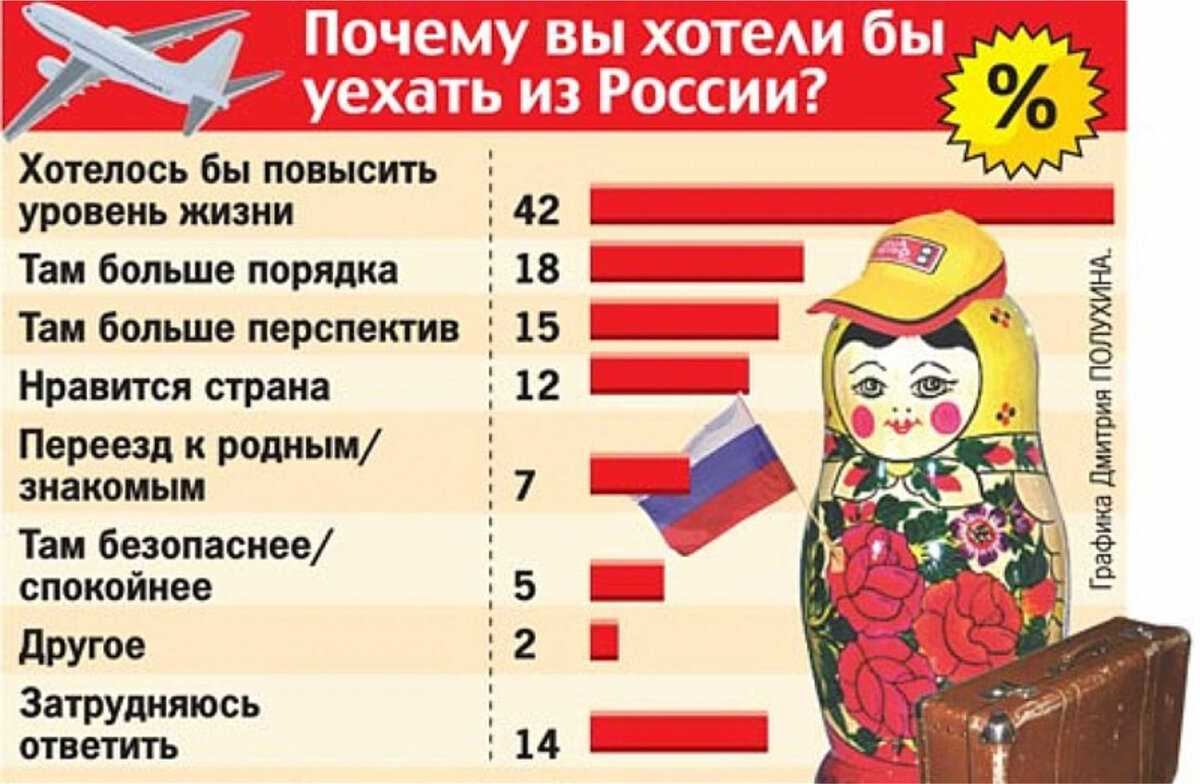 Как иммигрировать в Корею из России в 2023 году Как уехать жить в Южную Корею Вид на жительство в Южной Корее Как переехать в Корею на ПМЖ Что нужно для переезда Стоит ли переезжать в Корею