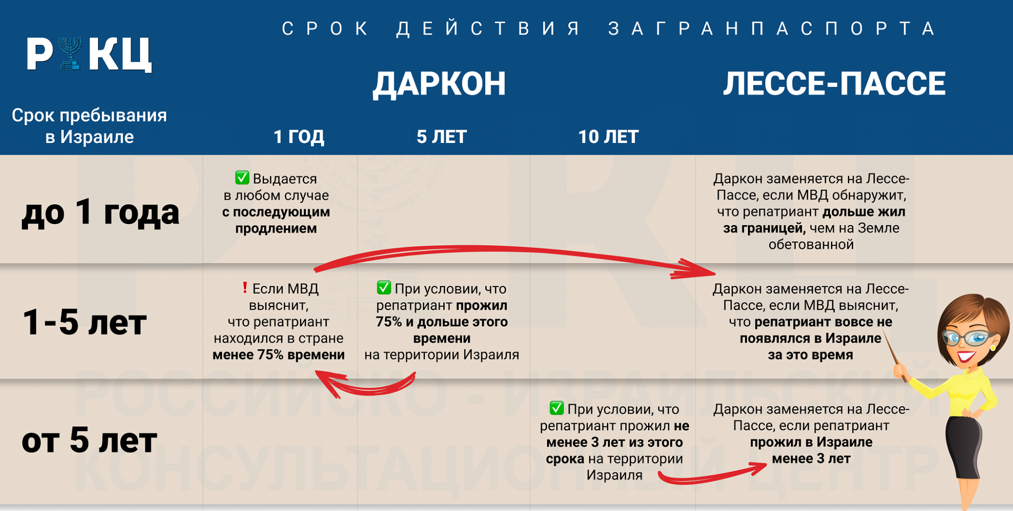 Как получить гражданство израиля 