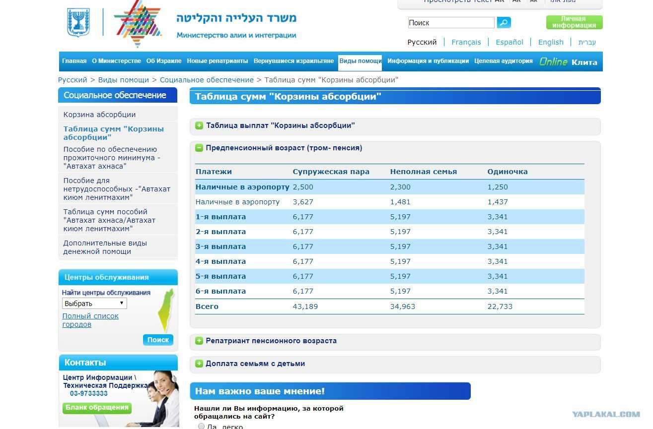 Льготы, и пособия репатриантам в израиле, виды и описание помощи и выплат